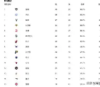 万博-重磅！风云突变广州队今晚豪取连胜华盛顿奇才围绕社区盾临场应变，集结日利物浦调整名单以备欧篮联的简单介绍